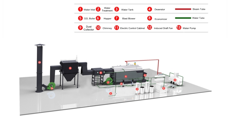 DZL Series Chain Grate Biomass Wood Steam Boiler - Steam Boiler - 2