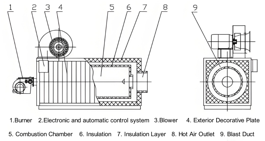 WRF Series Horizontal Hot Air Stove - Hot Air Stove - 1