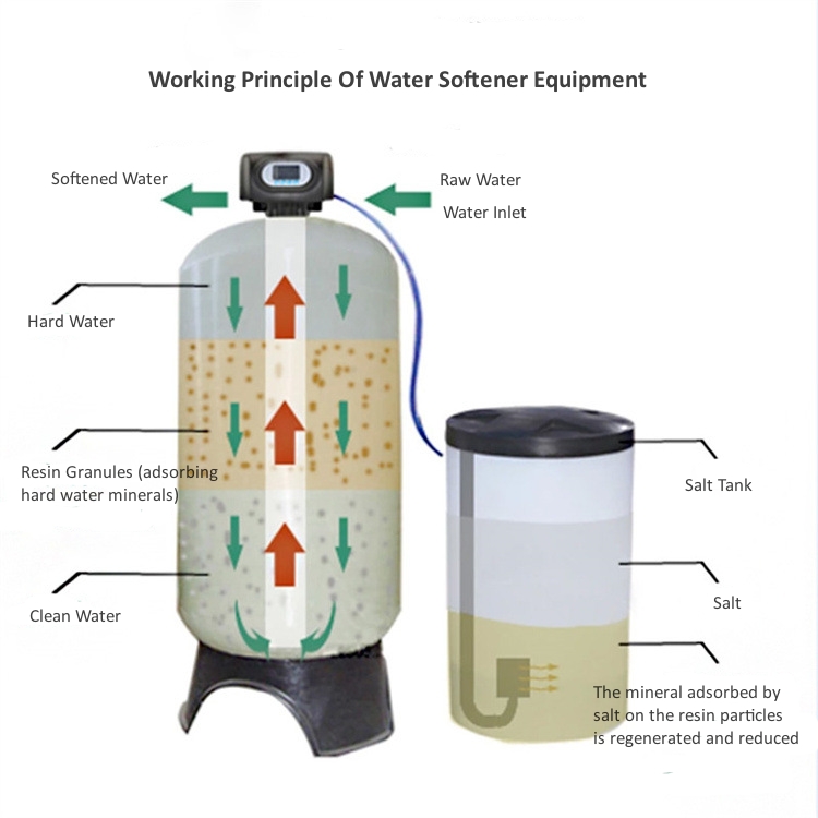 Water Softener - Boiler Parts - 1