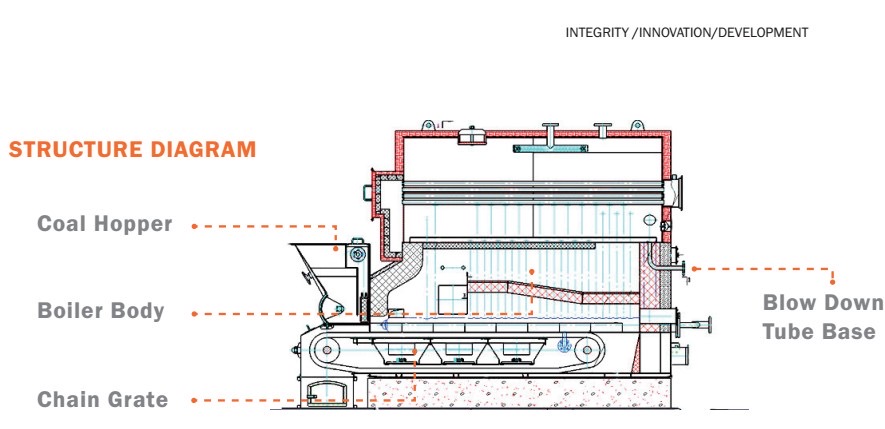 SZL Series Double Drum Biomass Steam Boiler - Steam Boiler - 1