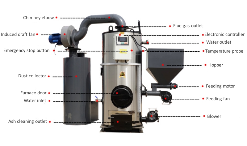 LSG Series Vertical Biomass Wood Steam Generator - Boiler - 1