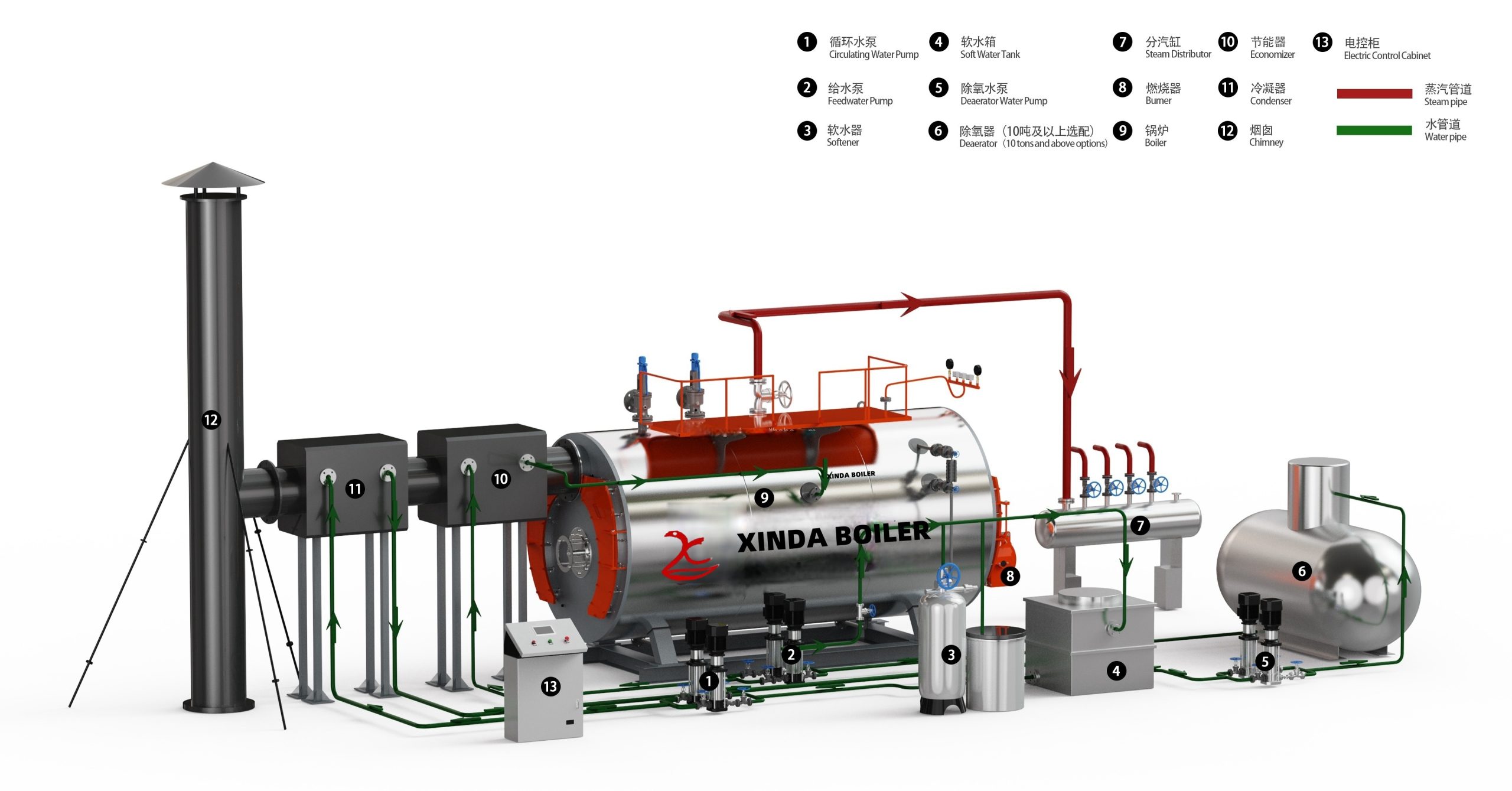 WNS Series Fire Tube Gas Oil Steam Boiler - Steam Boiler - 2