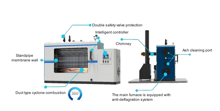 WSH Series Horizontal Biomass Wood Steam Generator - Steam Boiler - 1