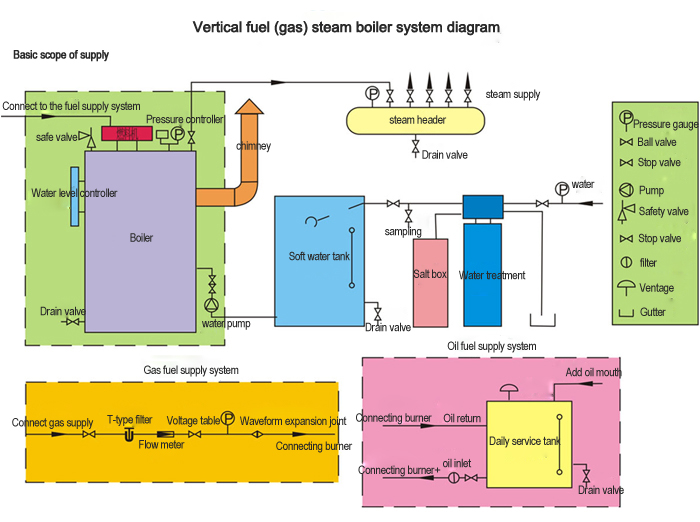 LHS Series Vertical Gas Oil Steam Generator - Steam Boiler - 2