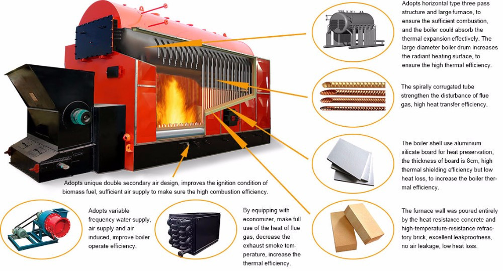 DZL Series Chain Grate Biomass Wood Steam Boiler - Steam Boiler - 1