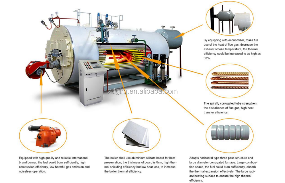 WNS Series Fire Tube Gas Oil Steam Boiler - Steam Boiler - 1